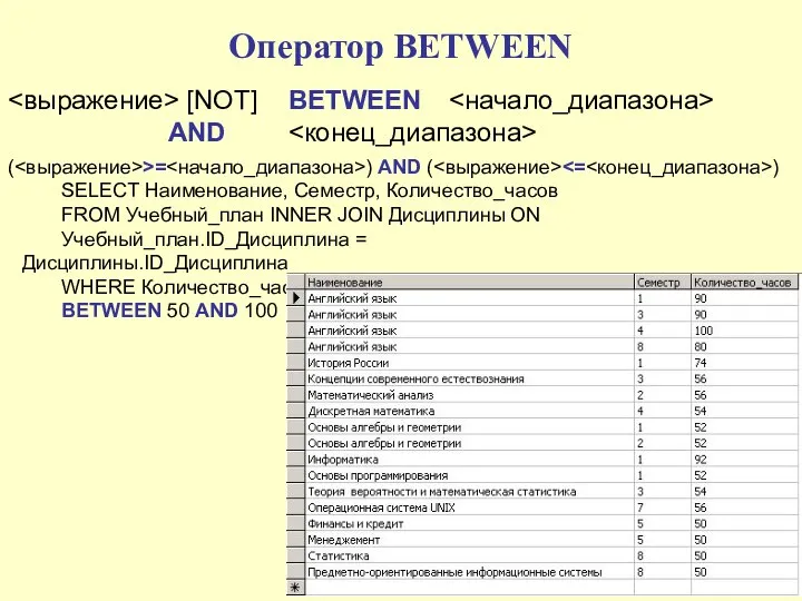 Оператор BETWEEN [NOT] BETWEEN AND ( >= ) AND ( )