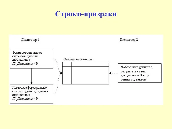 Строки-призраки