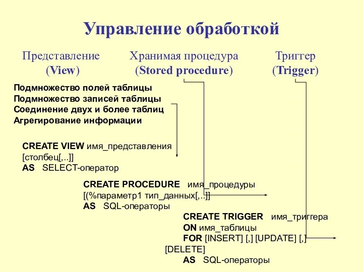 Управление обработкой Представление (View) Подмножество полей таблицы Подмножество записей таблицы Соединение