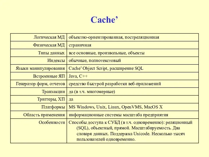 Cache’