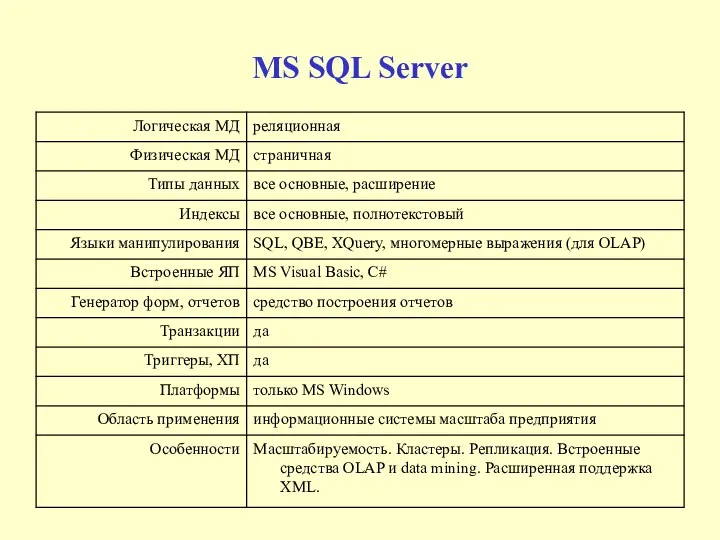 MS SQL Server