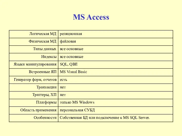 MS Access