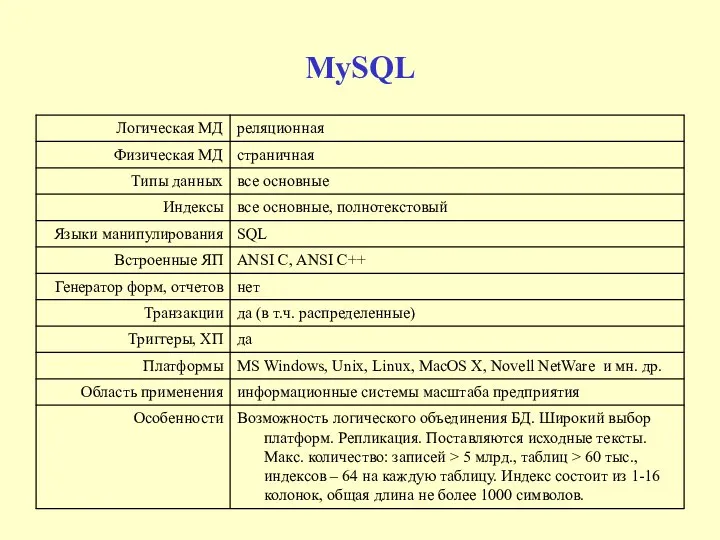 MySQL