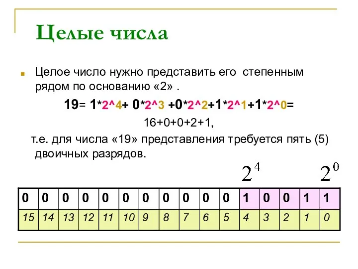 Целое число нужно представить его степенным рядом по основанию «2» .