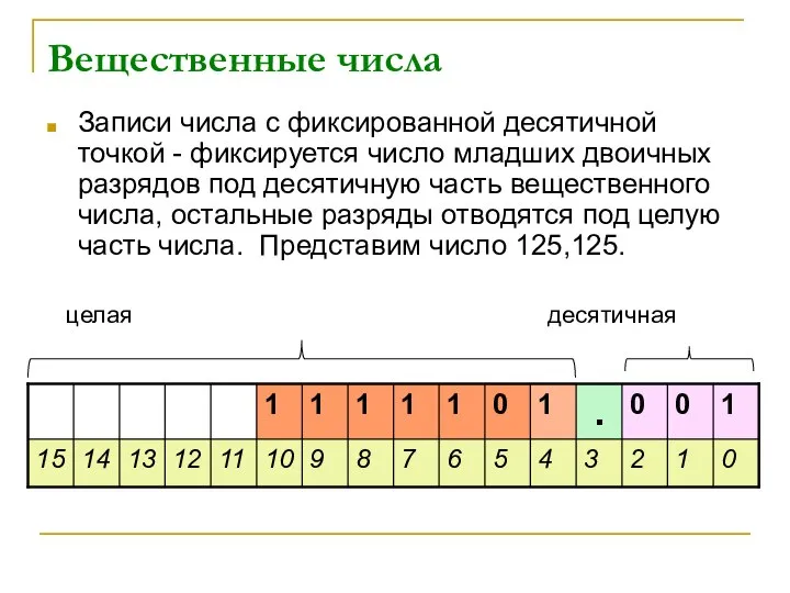 Вещественные числа Записи числа с фиксированной десятичной точкой - фиксируется число