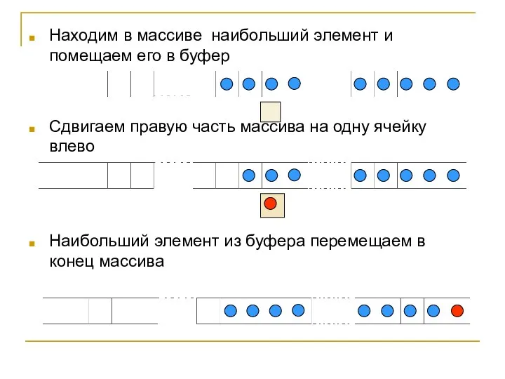 Находим в массиве наибольший элемент и помещаем его в буфер Сдвигаем