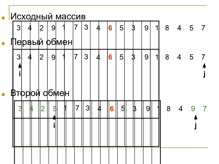 Исходный массив Первый обмен Второй обмен 6 5 3 9 1