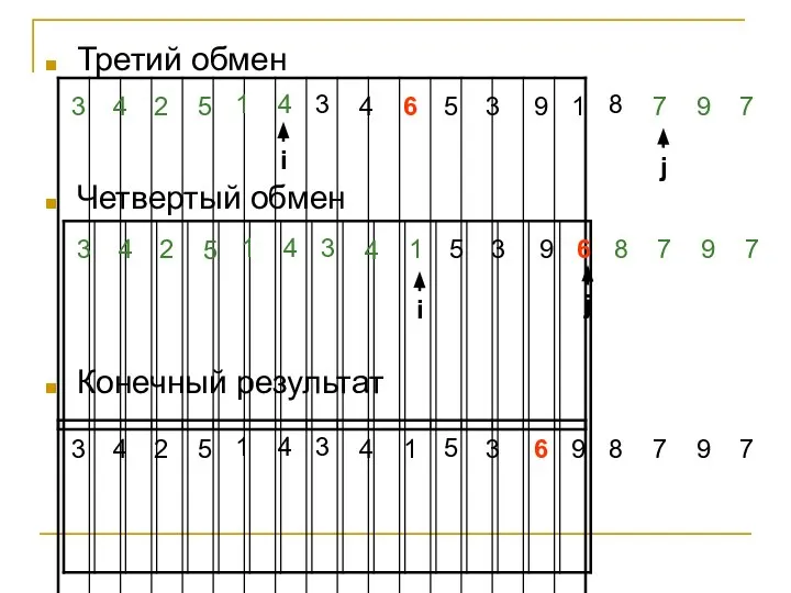 Третий обмен Четвертый обмен Конечный результат 6 5 3 9 1