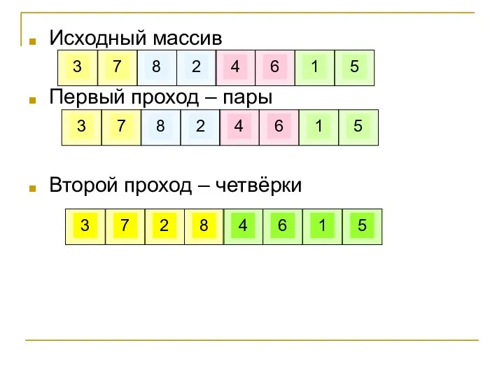 Исходный массив Первый проход – пары Второй проход – четвёрки 3