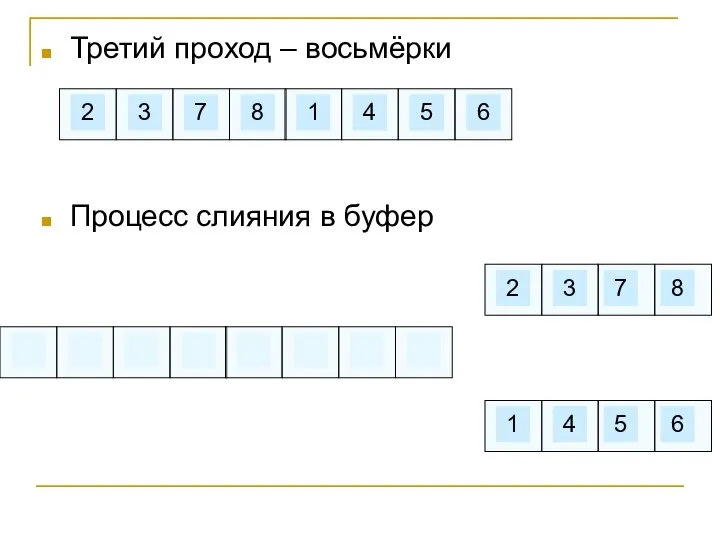 Третий проход – восьмёрки Процесс слияния в буфер 2 3 7