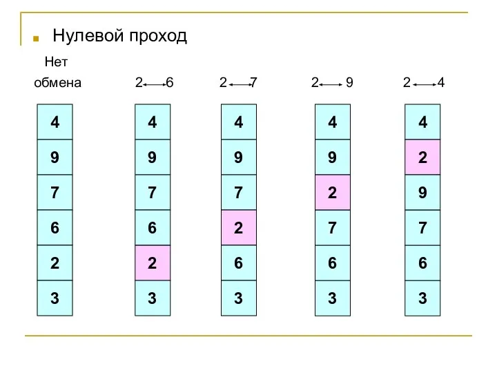 Нулевой проход Нет обмена 2 6 2 7 2 9 2