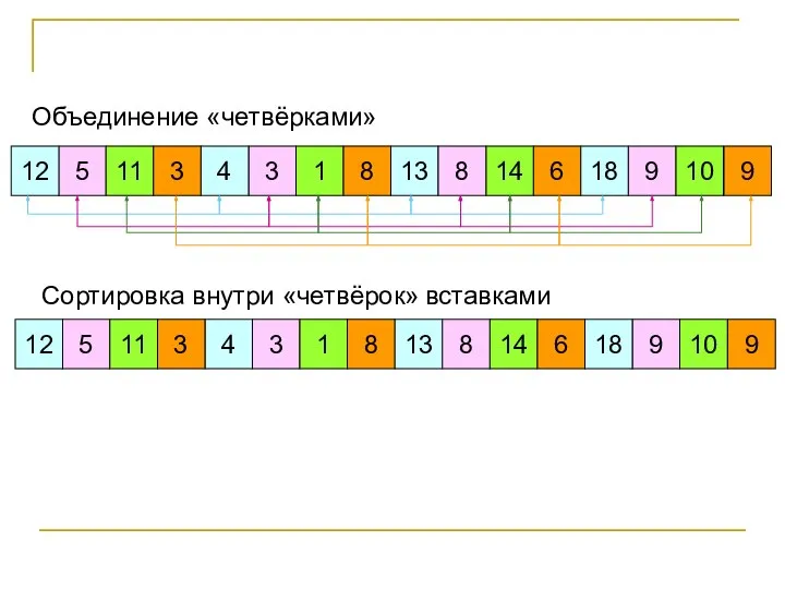 Объединение «четвёрками» 5 11 3 4 1 8 3 12 6