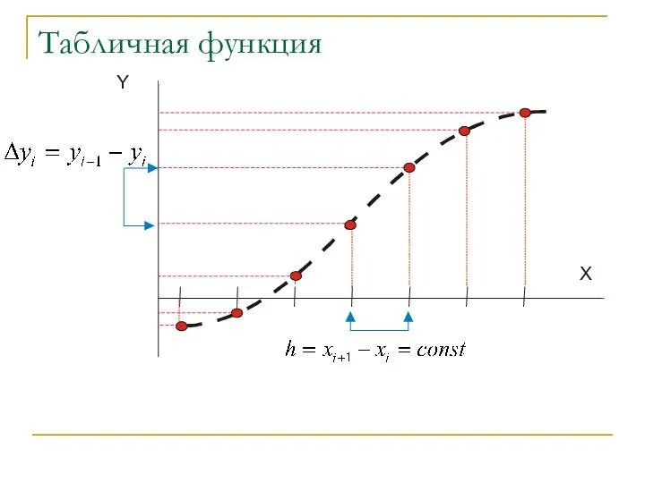 Табличная функция