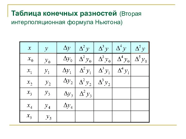 Таблица конечных разностей (Вторая интерполяционная формула Ньютона)