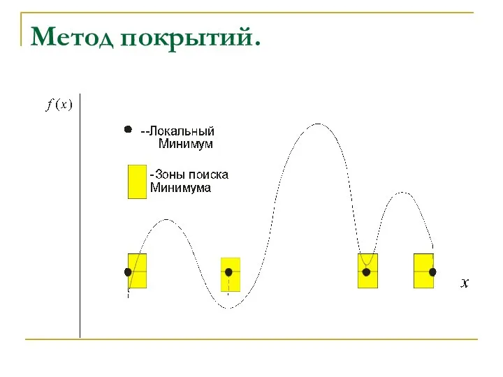 Метод покрытий.