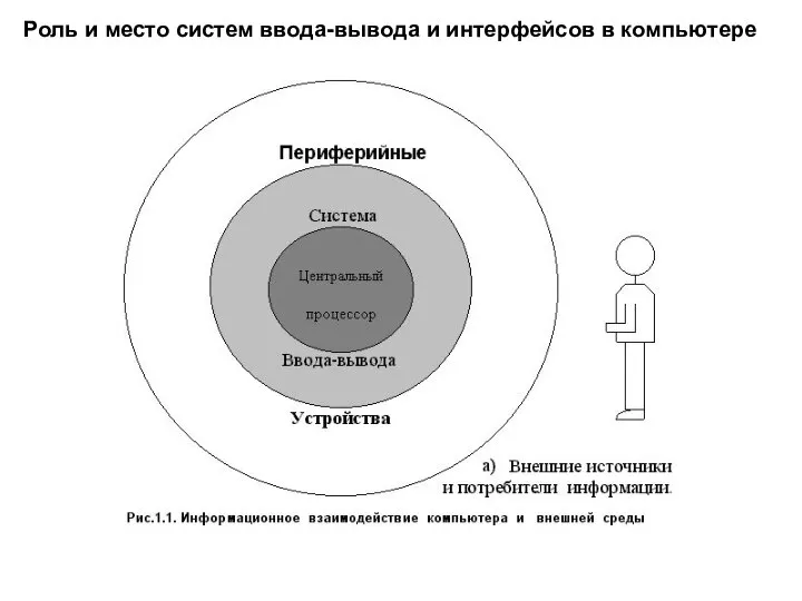 Роль и место систем ввода-вывода и интерфейсов в компьютере