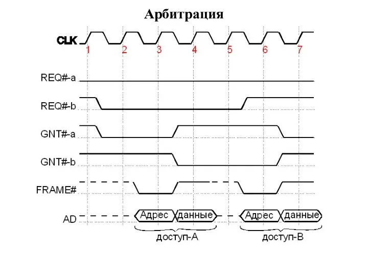 Арбитрация