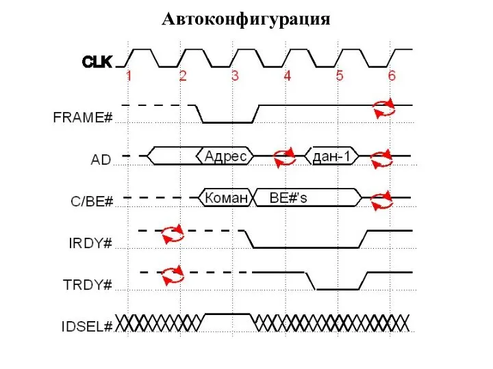 Автоконфигурация