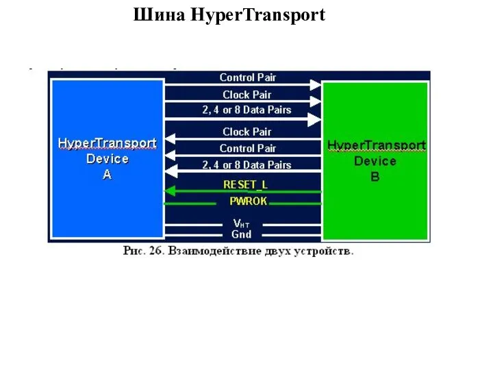 Шина HyperTransport