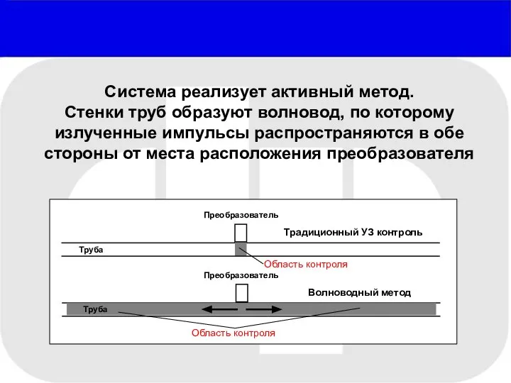 Система реализует активный метод. Стенки труб образуют волновод, по которому излученные