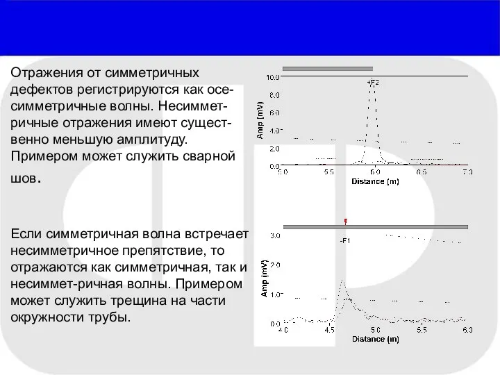 Отражения от симметричных дефектов регистрируются как осе-симметричные волны. Несиммет-ричные отражения имеют