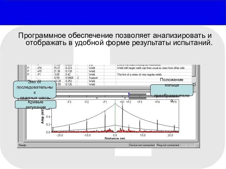 Программное обеспечение позволяет анализировать и отображать в удобной форме результаты испытаний.