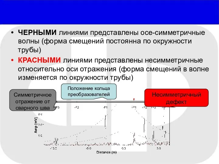 ЧЕРНЫМИ линиями представлены осе-симметричные волны (форма смещений постоянна по окружности трубы)