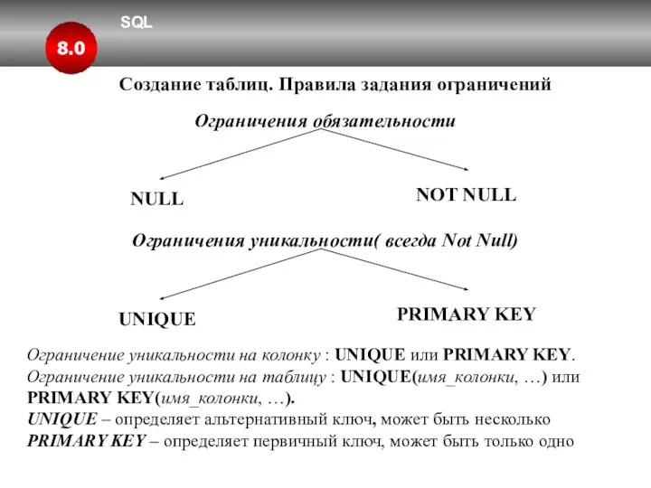 SQL 8.0 Создание таблиц. Правила задания ограничений Ограничения обязательности NULL NOT