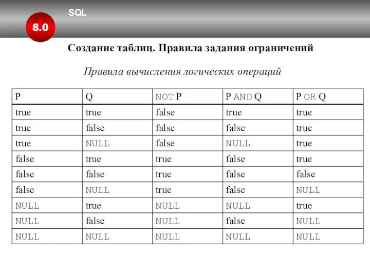 SQL 8.0 Создание таблиц. Правила задания ограничений Правила вычисления логических операций