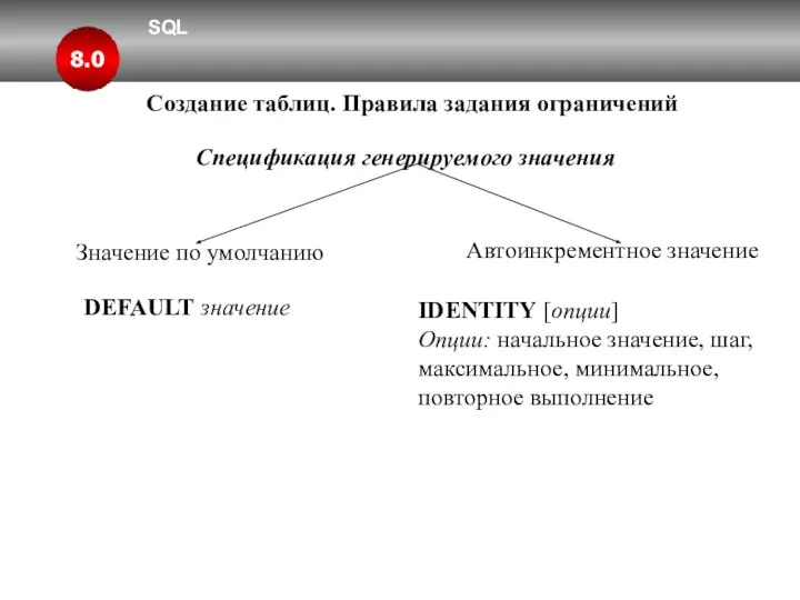 SQL 8.0 Создание таблиц. Правила задания ограничений Спецификация генерируемого значения Значение