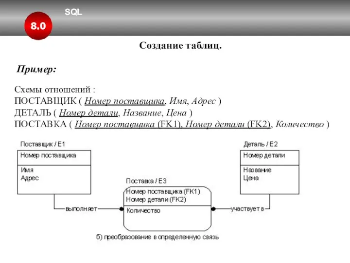 SQL 8.0 Создание таблиц. Пример: Схемы отношений : ПОСТАВЩИК ( Номер