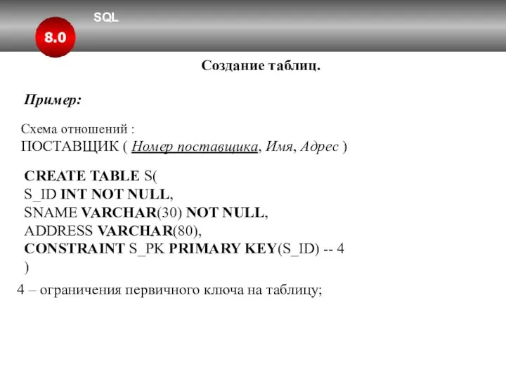 SQL 8.0 Создание таблиц. Пример: Схема отношений : ПОСТАВЩИК ( Номер