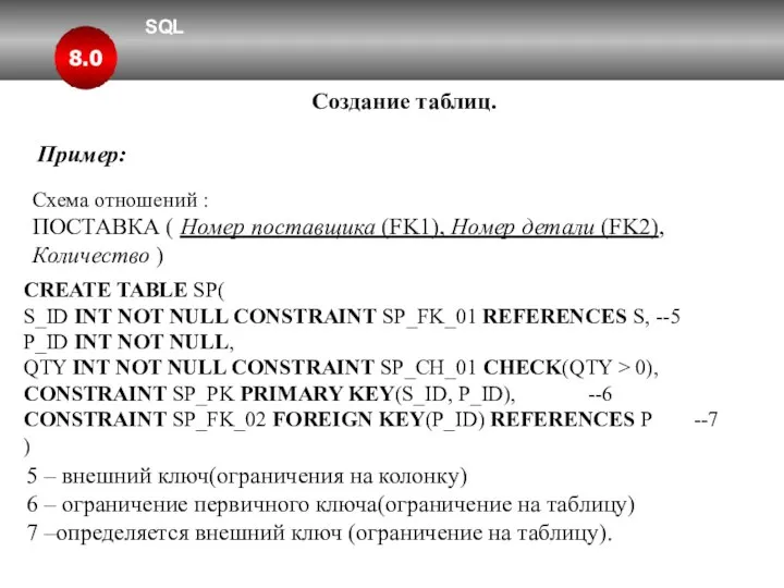 SQL 8.0 Создание таблиц. Пример: Схема отношений : ПОСТАВКА ( Номер