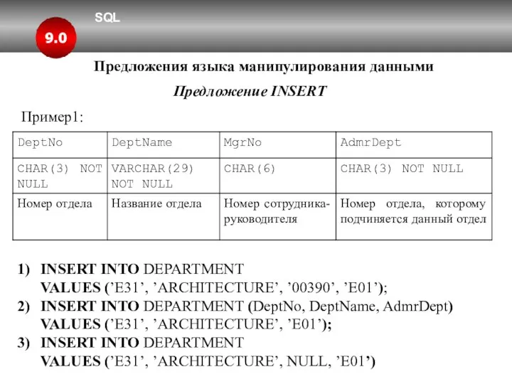 SQL 9.0 Предложения языка манипулирования данными Предложение INSERT Пример1: 1) INSERT