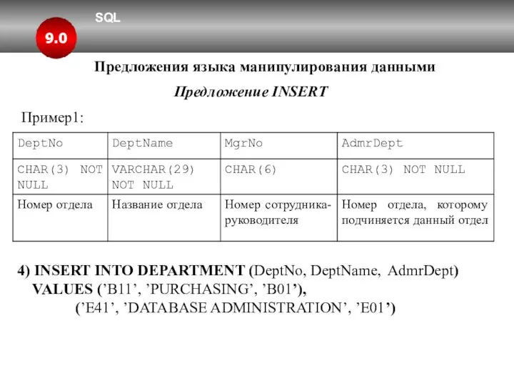 SQL 9.0 Предложения языка манипулирования данными Предложение INSERT Пример1: 4) INSERT