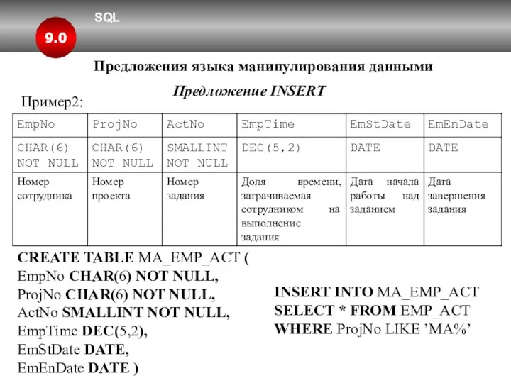 SQL 9.0 Предложения языка манипулирования данными Предложение INSERT Пример2: CREATE TABLE