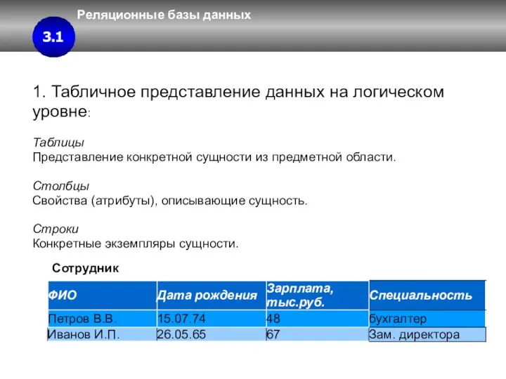 Реляционные базы данных 3 3.4 3.1 Сотрудник 1. Табличное представление данных