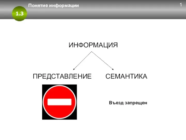 1.3 Понятие информации ИНФОРМАЦИЯ СЕМАНТИКА ПРЕДСТАВЛЕНИЕ Въезд запрещен 1