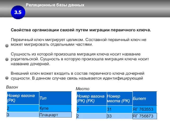 Реляционные базы данных 3 3.4 3.5 Свойства организации связей путем миграции