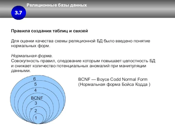 6 5 4 2 Реляционные базы данных 3 3.4 3.7 Правила