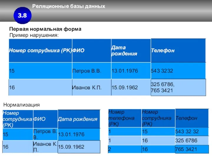 Реляционные базы данных 3 3.4 3.8 Первая нормальная форма Пример нарушения: Нормализация