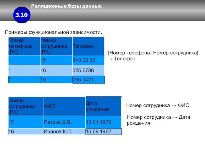 Реляционные базы данных 3 3.4 3.10 Примеры функциональной зависимости. {Номер телефона,