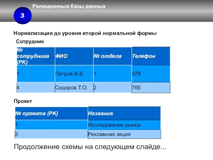 Реляционные базы данных 3 3.4 3 Нормализация до уровня второй нормальной