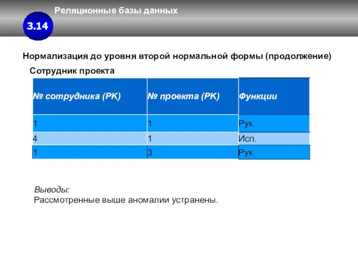 Реляционные базы данных 3 3.4 3.14 Нормализация до уровня второй нормальной