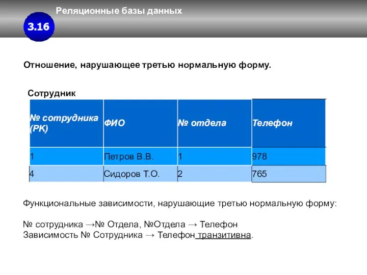 Реляционные базы данных 3 3.4 3.16 Отношение, нарушающее третью нормальную форму.