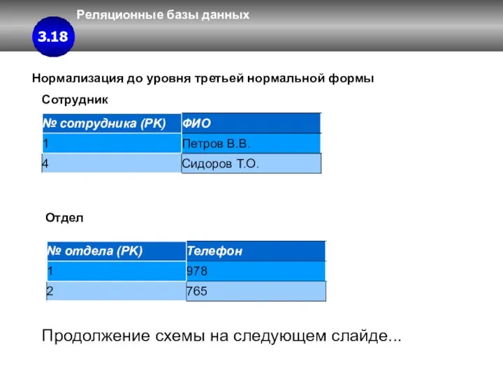 Реляционные базы данных 3 3.4 3.18 Нормализация до уровня третьей нормальной