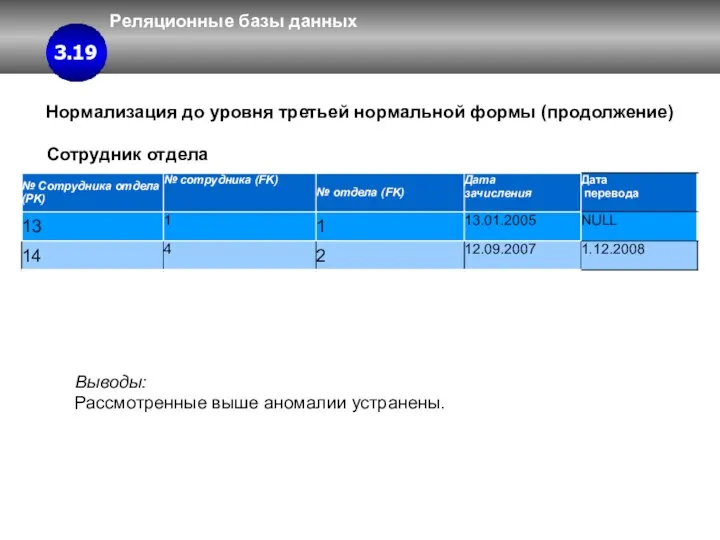 Реляционные базы данных 3 3.4 3.19 Нормализация до уровня третьей нормальной