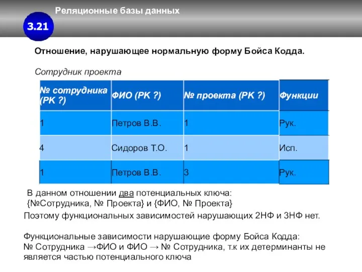 Реляционные базы данных 3 3.4 3.21 Поэтому функциональных зависимостей нарушающих 2НФ