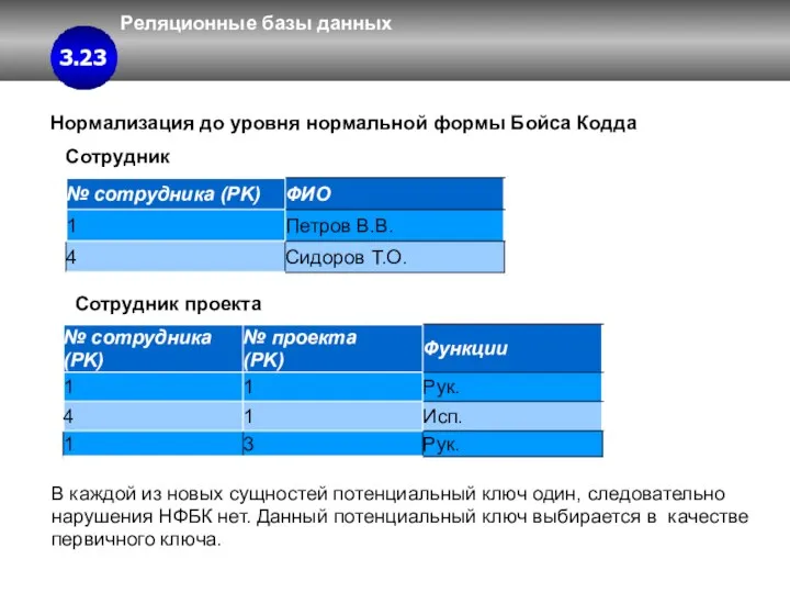 Реляционные базы данных 3 3.4 3.23 Нормализация до уровня нормальной формы