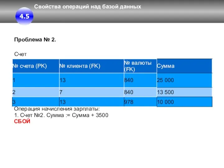 Свойства операций над базой данных Проблема № 2. 4.5 Счет Операция